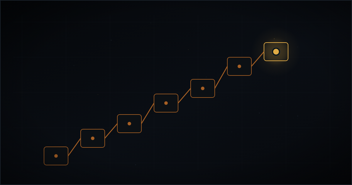 The Node Reached the Tip